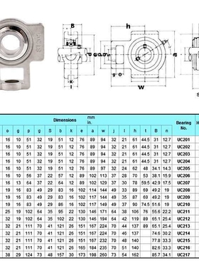 不锈钢轴承座带轴SUCT204 UCT205 T206 T207 T208 T209 210