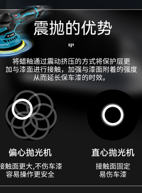 速发汽车打蜡神器锂电无线抛光机美容震抛机封釉打磨机偏心电动打