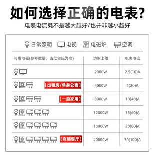 利百加DDSY1531单相导轨式预付费小区物业出租屋电度表IC插卡表