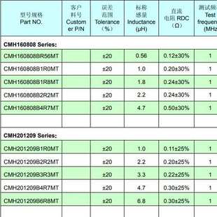 CMH201209 6.8UH 风华原装 0805 3.3UH 4.7UH 2.2UH 功率电感 1UH