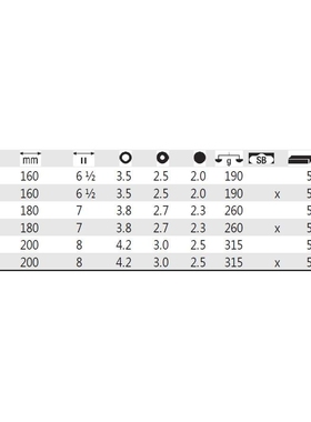 德国 Wiha威汉 26747 斜口钳 Z 16 0 05 27411