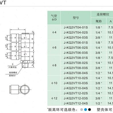 J&Y气动螺纹快速气管快插接头直排三管8mmJ-KQ2VT08-01/02/03/04S