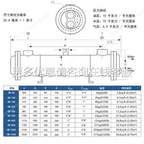 水冷紫器列管式液压冷器OR-150纯铜管效OR-150热重型却机械换现货