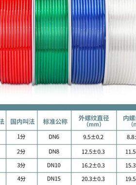 气管PU管8mm4/6/10/12/16/14气泵空压机透明管气动软管8X5