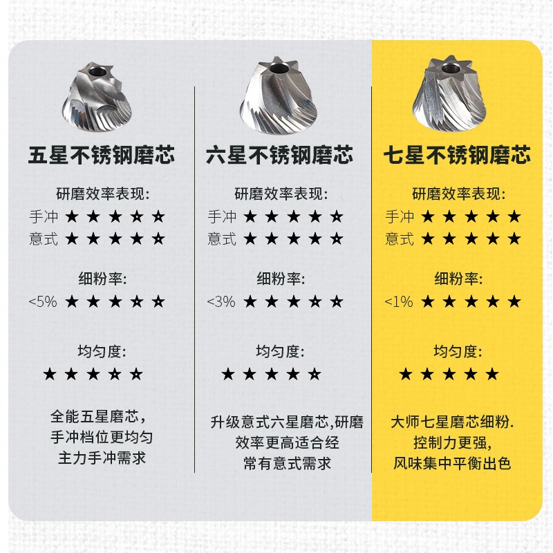 手磨咖啡研磨机七星研磨器小方格手动咖啡磨豆机意式手摇咖啡机