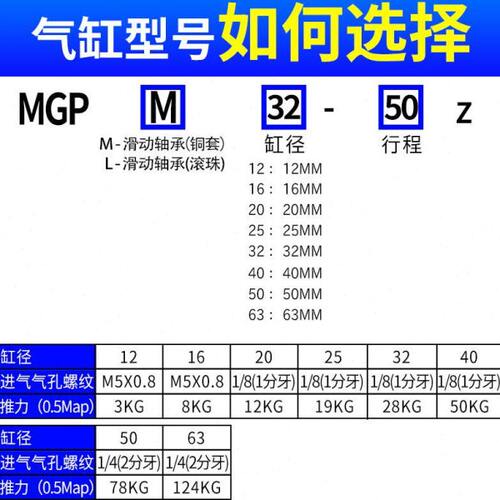 定制款气缸MGPM12/16/20/25-10/20/25/30/40/50/75