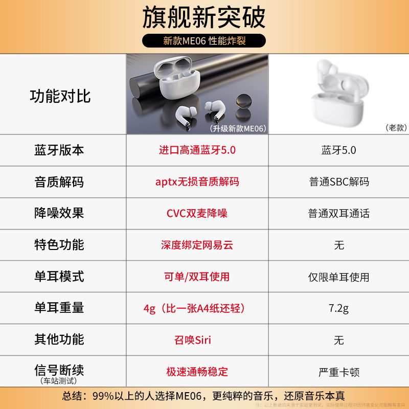 网易 云音乐ME06蓝牙耳机高蓝牙耳机