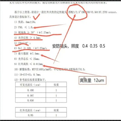 zemax 光学设计 ，安防镜头，zemax设计
