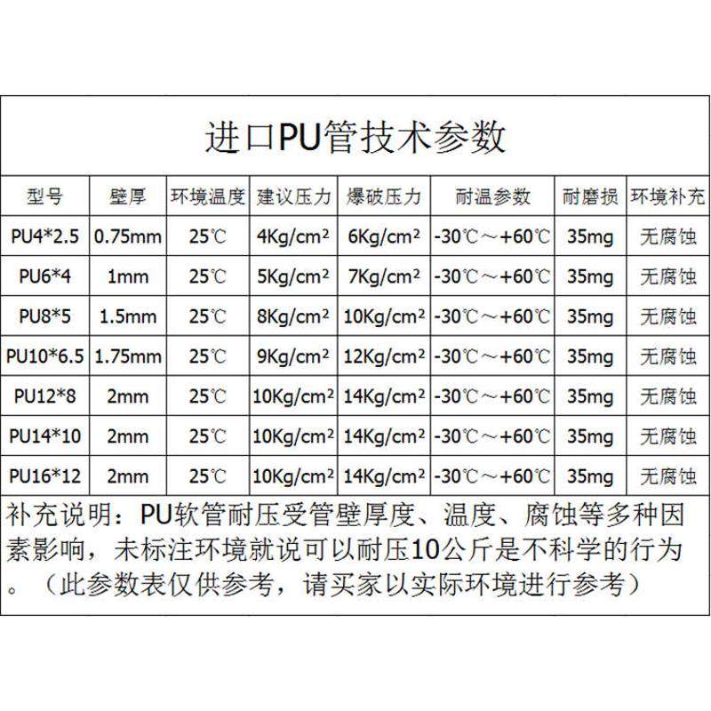 气动软管PU管PU8*5空压机外径8MM气泵12*8/10*6.5/6*4*2.5气线,标准件/零部件/工业耗材,气动软管,淘宝优惠券,粉丝福利购,淘宝优惠卷