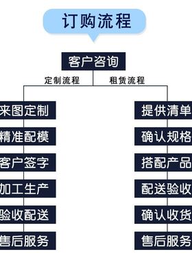 建筑钢模板平面排水沟河提模具水渠护坡挡土墙模板基础底座模板