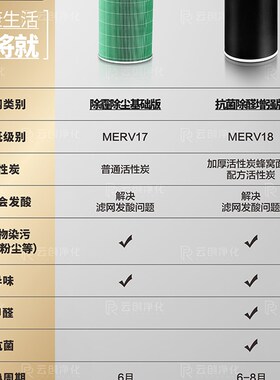 适配AGCEN艾吉森空气净化器KJ750F KJ700HF-T02滤网KJ600F-T01滤