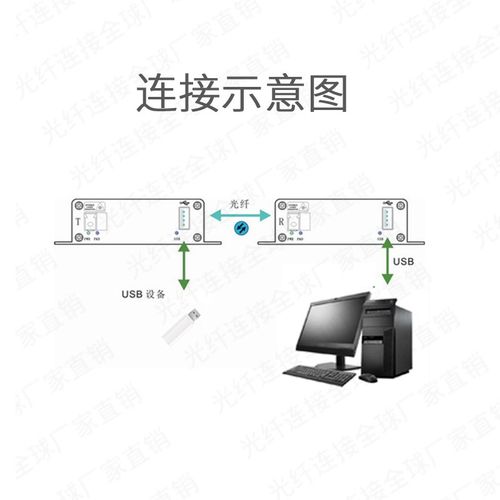 USB2.0光纤延长器USB触摸屏光端机体感控制器2.0光端机 5公里FC