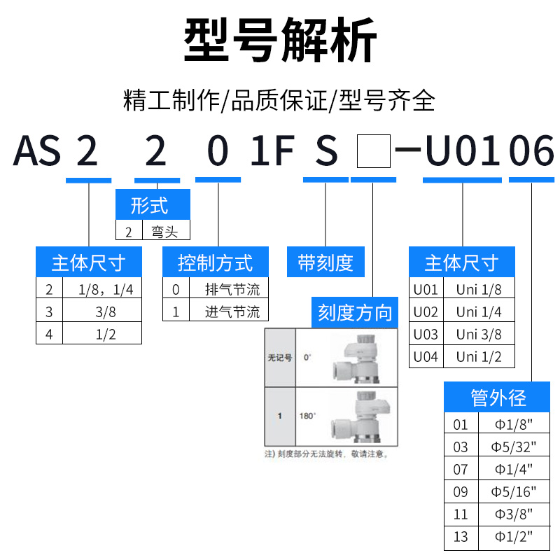 气动接头带刻度带锁节流阀调速调气阀ACS1201FS-4调节排气阀6气缸