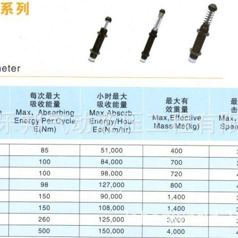 AD系列油压缓冲器AD2540-5,标准件/零部件/工业耗材,气源处理元件,淘宝优惠券,粉丝福利购,淘宝优惠卷