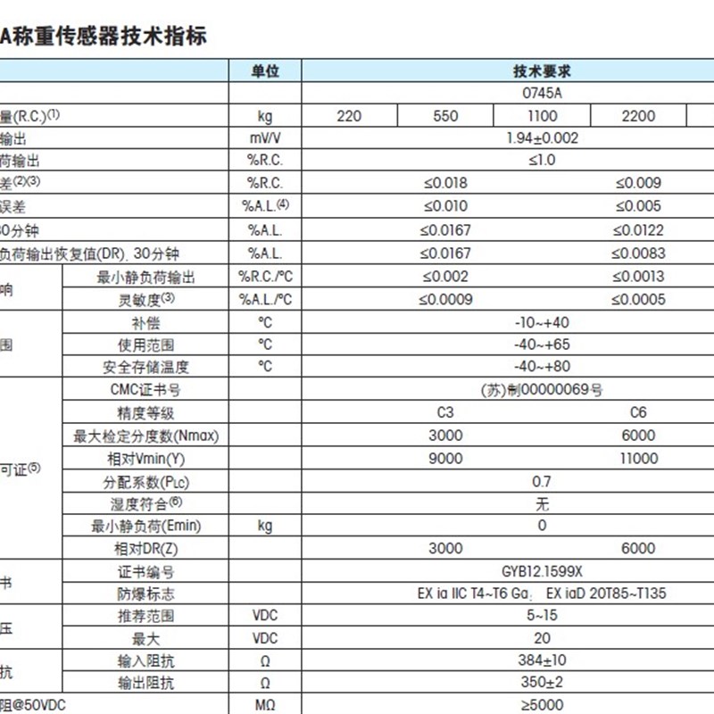 梅特勒托利多0745A-0.55/y1.1/2.2/4.4T传感器不锈钢材质