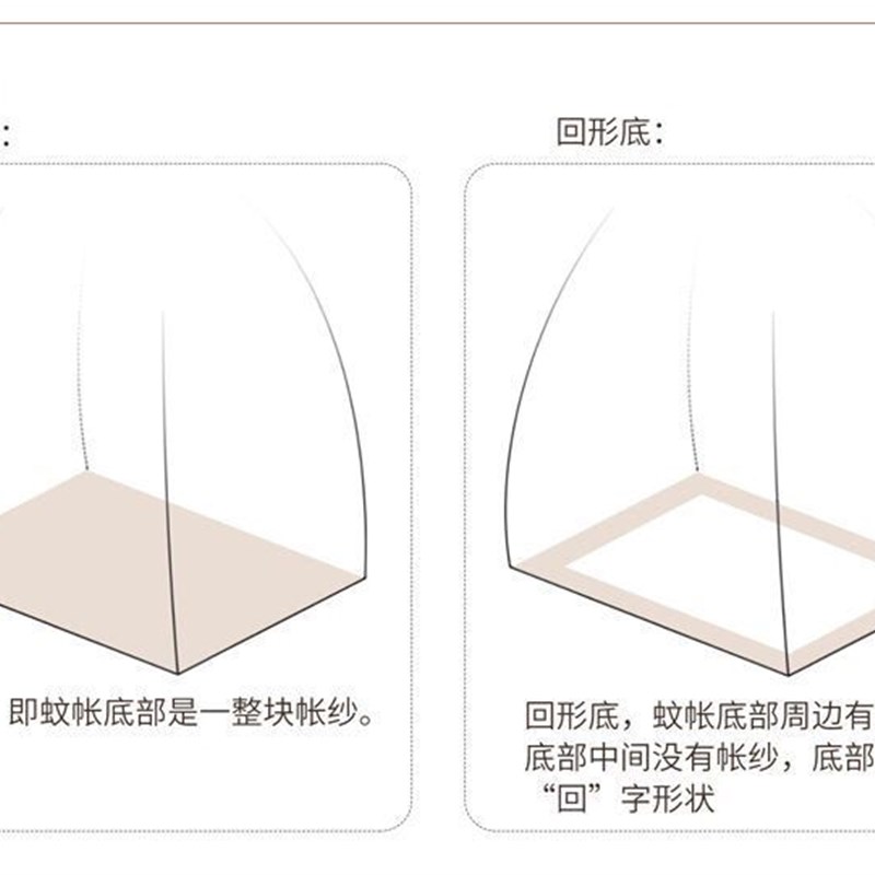 蚊帐无底 蒙古包免安装家用1.x5m1.8m床回型 易收纳简约蚊帐无底