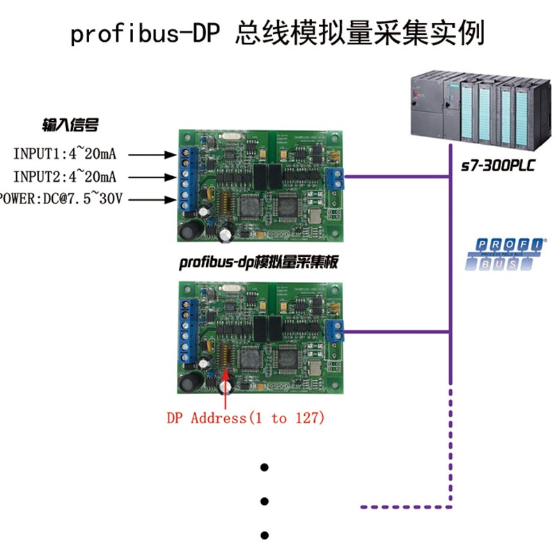 模拟量输入采集模块4-20ma转profibuEs-dp直流10V5V电流电压采集
