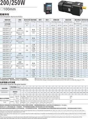 南京LPG电机 4IK25GN-U/4GN5K三相电机