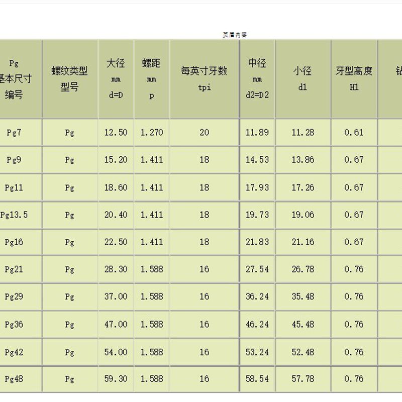 申利丝锥德标丝攻8h0度管螺纹丝攻PG7PG9PG11PG13.5PG16PG21/29/4