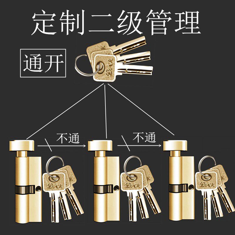 酒店工程锁芯定制二级管理钥匙商场办公室通用通开锁心锁具配件