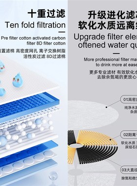 WF150猫咪饮水机十重过滤芯自动循304不锈钢宠物饮水器Z配件过滤