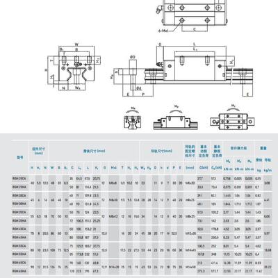 RGH35CA4R880ZBH上银滚柱直线滑轨,HIWIN RG35 RGH35高精度轴承