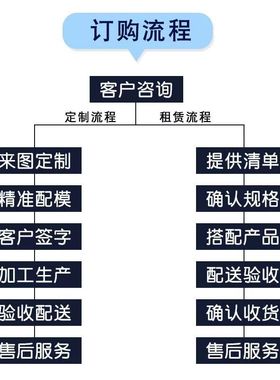 建筑钢模板平面排水沟河提模具水渠护坡挡土墙模板基础底座模板