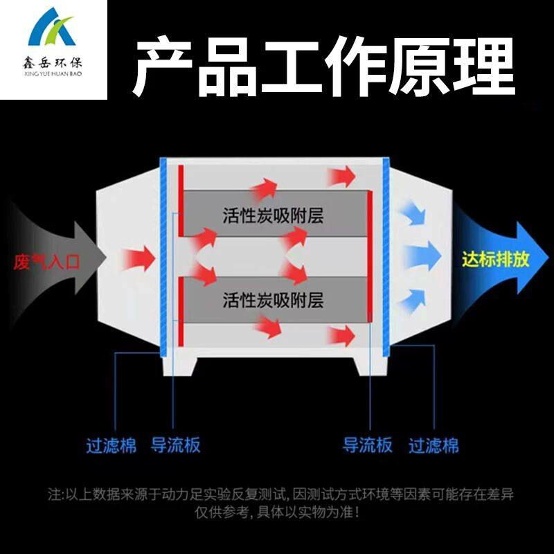 活性炭环保吸附箱不锈钢二级废气处理设备光氧一体机pp工业净化器