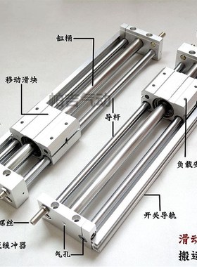 新款CY1S10磁偶式无杆气缸CY1S15-100Z-200-300Z-400Z-500Z-600BZ