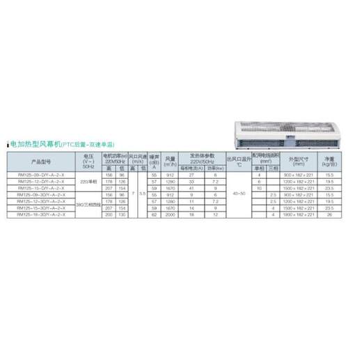 ZXJ供加热型风幕机 型号:XZ07-RM125-15-3D/Y-A-2-X库号：M287698