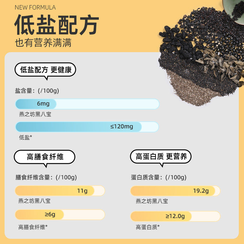 直播间直降燕之坊黑八宝450g芝麻