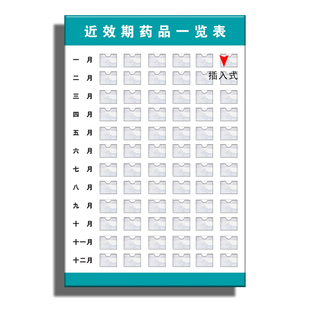 近效期药品一览表压克力插入式卡槽医院药房展示牌过期药品公示栏