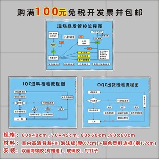 STD 正常检验一次抽样方案AQL 105E 抽样标准 上墙标识牌 MIL
