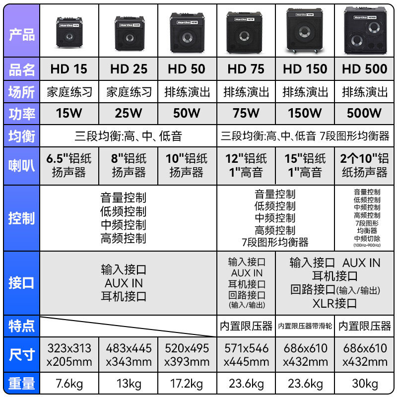 Hartke哈克HD15 25 50 75电贝司音箱BASS贝斯演出专用音响15瓦75W