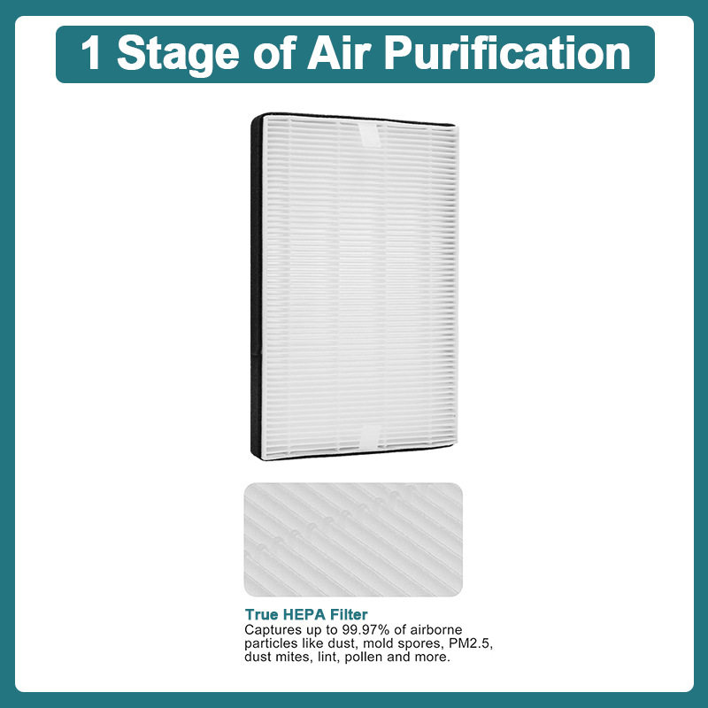 适配 Filtrete F2 空气净化除雾霾PM2.5粉尘 HEPA H13 过滤器滤芯