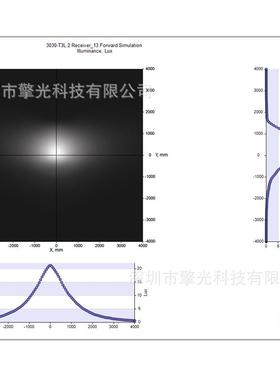 路灯光学透镜设计CUTOFF全截光设计