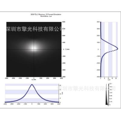 路灯光学透镜设计CUTOFF全截光设计