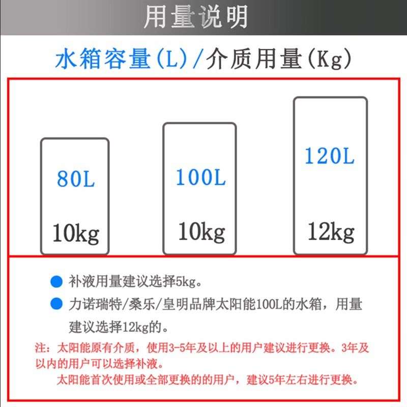 太阳能防冻液平板热水器专用介质液家用环保循环超导液通用导热油,摩托车/装备/配件,摩托车防冻液,淘宝优惠券,粉丝福利购,淘宝优惠卷