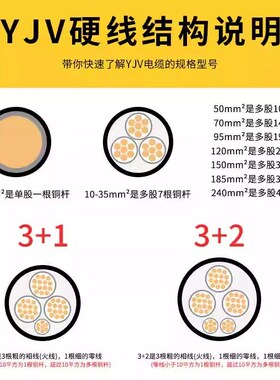 国标YJV铜芯电缆线4 5芯50 70 95 120 150 185 240X平方三相工程