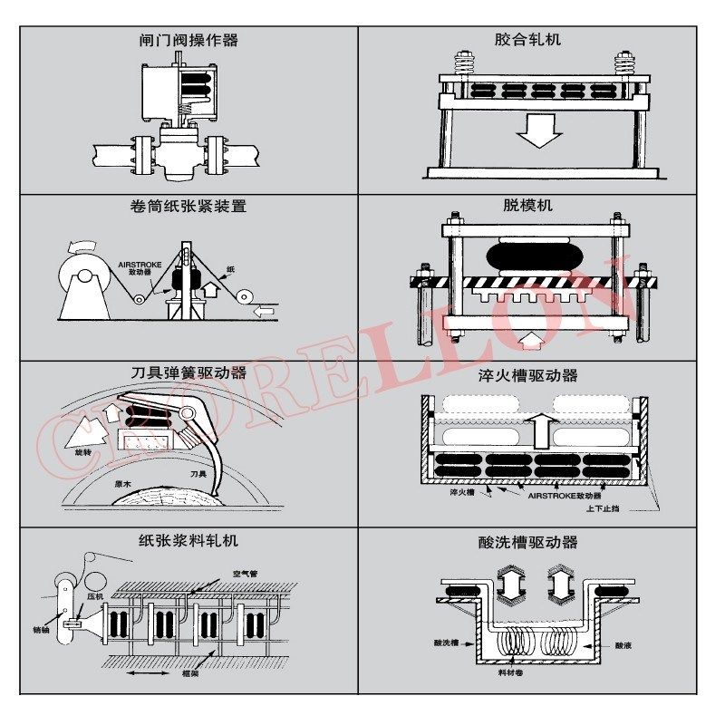 FD70-13工业机器机械设备气囊空气弹簧气缸避震橡胶垫气囊减震器