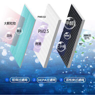 适配 空气净化器AP-845X/AP-845B/AP739/739升级版过滤网滤芯