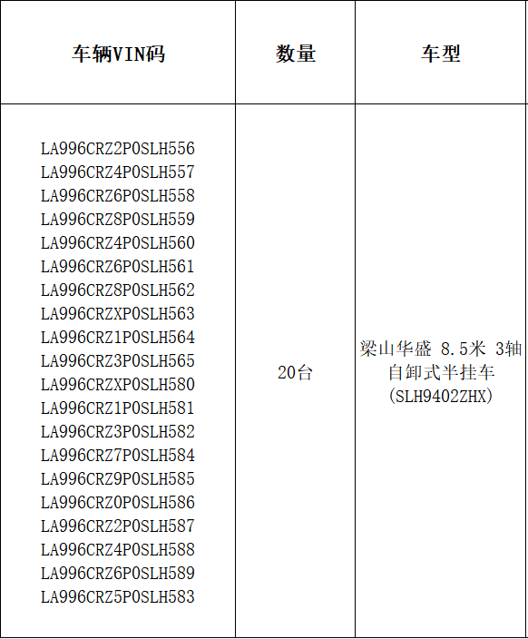 1月8日抚州（XGQC2025003）梁山华盛8.5米3轴自卸式半挂车(SLH9402ZHX)20辆网络拍卖公告