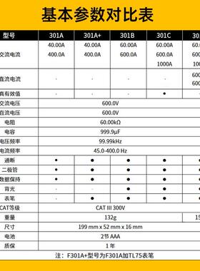317钳形表362数字F381F376FC301A/D319电流钳表302