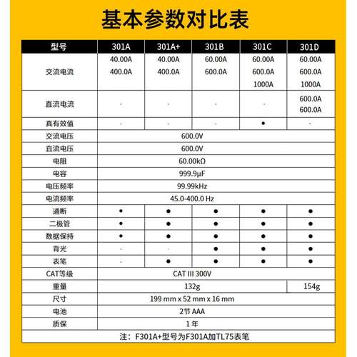 317钳形表362数字F381F376FC301A/D319电流钳表302