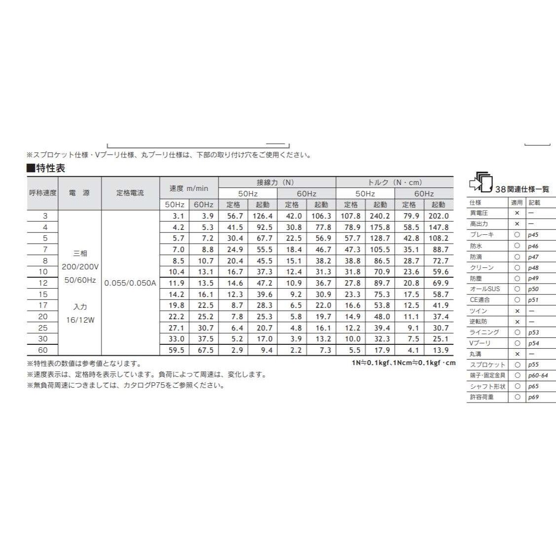 KYOWA协和电动滚筒KMP-A103-4C-215-380-36AAA厂价直销台州