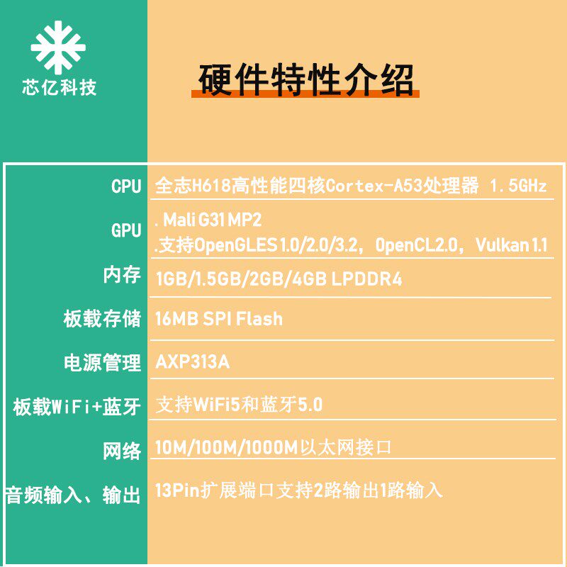 OrangePi香橙派升级orange pi Zero3  4GB开发板套件 全志H618