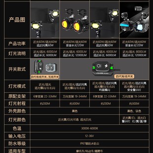九号电动车车灯射灯超亮led大灯改装配件N90CN80E200未来之眼F150