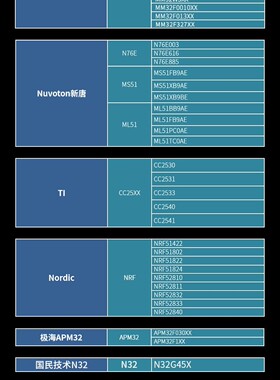 正点Mini-Pro脱机下载器STM32GD32STM8 MM32离线烧录器编程烧写器