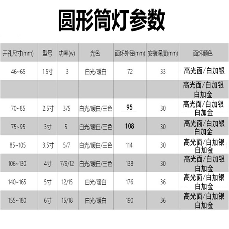 三色LED筒灯超薄2.5寸3W3寸5W4寸12W5寸6寸15W双色天花灯草帽