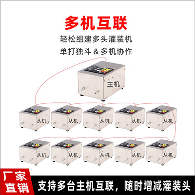 全自动输送带单头液体分装灌装机定量高精度升降下潜防滴漏防泡沫